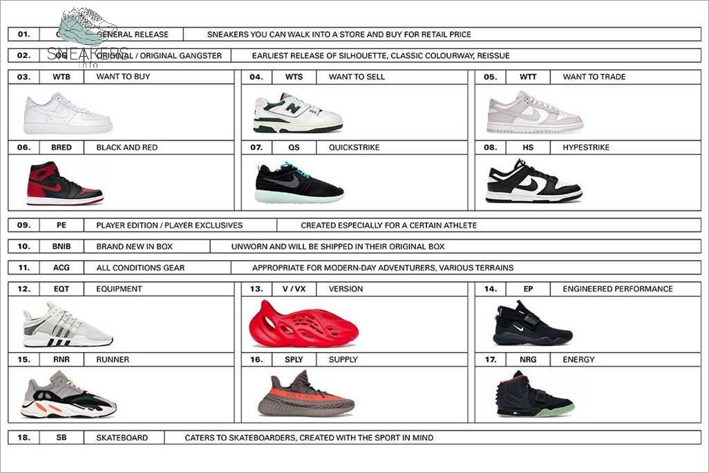 Common Sneaker Terms