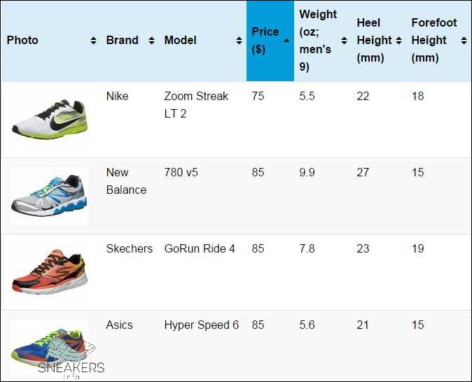 How much do running shoes weigh A comprehensive guide