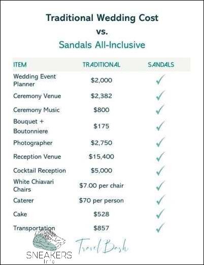 How Much Does a Sandals Wedding Cost?