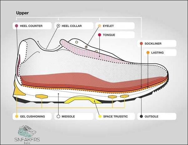 Understanding the Distinction Basketball Shoes vs Regular Shoes